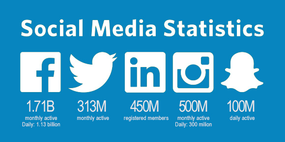 Dental Social Media